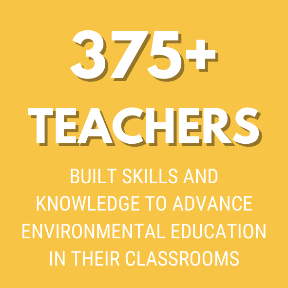 Over 125 partners shared their educational resources with teachers on our hub
